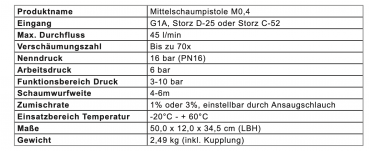 TKW C- Mittelschaumpistole 2 Liter Behälter Storzkupplung C, Zumischrate 1% oder 3%